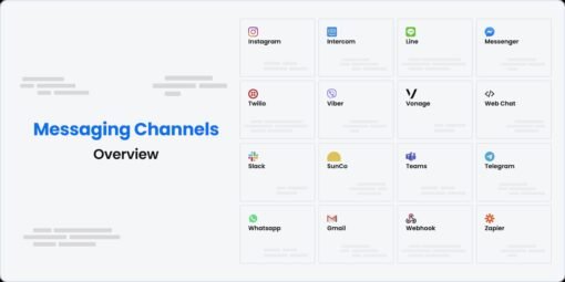 An overview of the major channels our AI Chatbot can integrate with